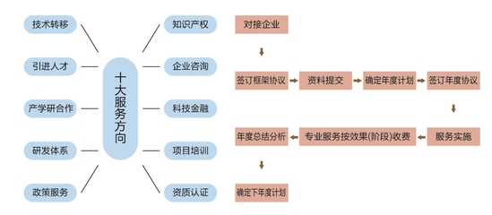 北京交通大學(xué)長(zhǎng)三角研究院 技術(shù)服務(wù)引領(lǐng)區(qū)域創(chuàng)新與產(chǎn)業(yè)升級(jí)