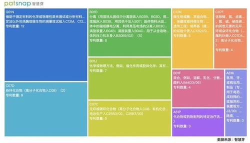 創(chuàng)新公司評(píng)測(cè)室 賽道空間巨大，國(guó)內(nèi)CRO三家龍頭企業(yè)技術(shù)發(fā)展簡(jiǎn)析