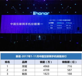 榮耀登頂中國互聯(lián)網(wǎng)手機第一品牌，未來三年劍指全球前五